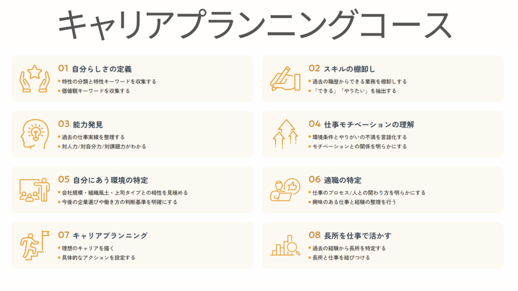 ミートキャリアのキャリアプランニングコースのコース内容