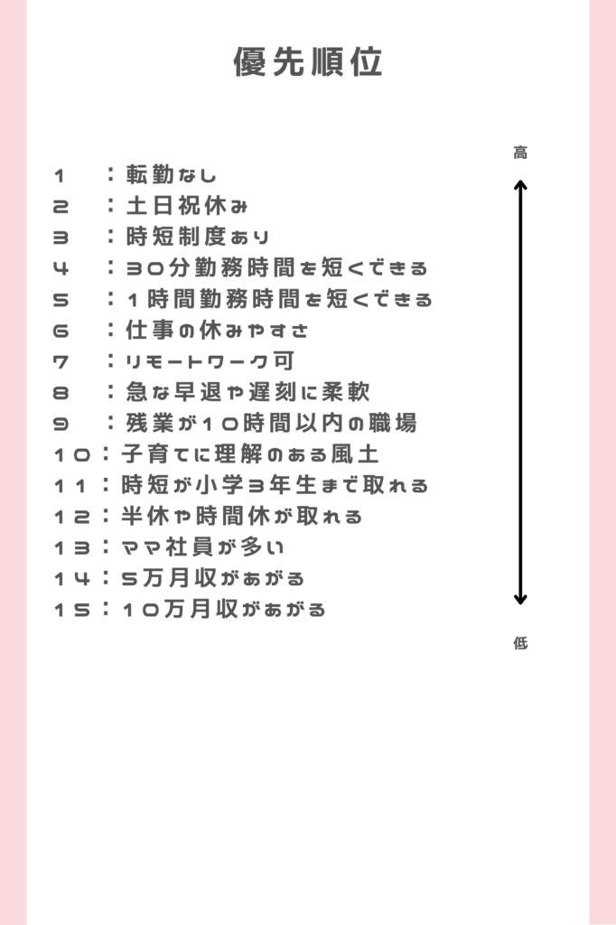 ママの転職希望条件整理の優先順位