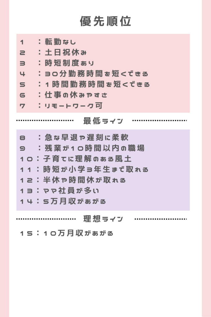 ママの転職希望条件整理のライン整理